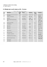 Preview for 40 page of Eaton PowerXL DA1 Communications Manual