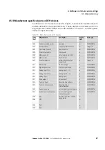 Preview for 41 page of Eaton PowerXL DA1 Communications Manual