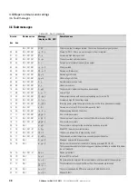 Preview for 42 page of Eaton PowerXL DA1 Communications Manual