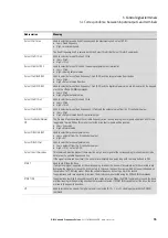 Preview for 18 page of Eaton PowerXL DB1 Parameter Manual