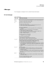 Preview for 28 page of Eaton PowerXL DB1 Parameter Manual