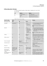 Preview for 30 page of Eaton PowerXL DB1 Parameter Manual