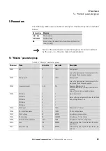 Preview for 32 page of Eaton PowerXL DB1 Parameter Manual