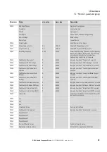 Preview for 34 page of Eaton PowerXL DB1 Parameter Manual