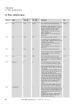 Preview for 35 page of Eaton PowerXL DB1 Parameter Manual