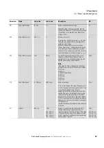 Preview for 36 page of Eaton PowerXL DB1 Parameter Manual