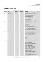 Preview for 38 page of Eaton PowerXL DB1 Parameter Manual