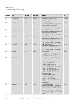 Preview for 39 page of Eaton PowerXL DB1 Parameter Manual