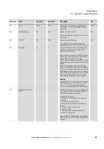 Preview for 40 page of Eaton PowerXL DB1 Parameter Manual