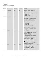 Preview for 41 page of Eaton PowerXL DB1 Parameter Manual