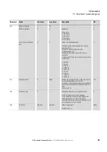 Preview for 42 page of Eaton PowerXL DB1 Parameter Manual