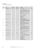 Preview for 43 page of Eaton PowerXL DB1 Parameter Manual