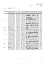 Preview for 46 page of Eaton PowerXL DB1 Parameter Manual