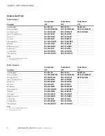 Preview for 20 page of Eaton PowerXL DG1-32011FB-C21C Installation Manual