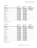 Preview for 21 page of Eaton PowerXL DG1-32011FB-C21C Installation Manual