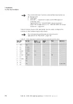 Preview for 80 page of Eaton PowerXL Installation And Parameter Manual