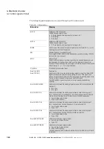 Preview for 128 page of Eaton PowerXL Installation And Parameter Manual