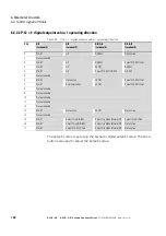 Preview for 132 page of Eaton PowerXL Installation And Parameter Manual