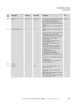 Preview for 151 page of Eaton PowerXL Installation And Parameter Manual