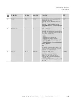 Preview for 155 page of Eaton PowerXL Installation And Parameter Manual