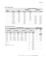 Preview for 35 page of Eaton Remote Power Panel User Manual