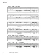 Preview for 28 page of Eaton RPM-3U User Manual