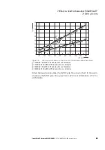 Preview for 67 page of Eaton SmartWire-DT EU5C-SWD-DP Manual