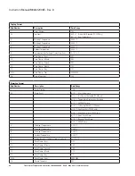 Preview for 90 page of Eaton TC-50 Modbus Instruction Manual