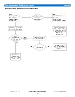 Preview for 21 page of Eaton TD110 RCU Installation And Configuration Manual