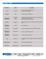 Preview for 26 page of Eaton TD3100 Installation & Configuration Manual