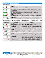 Preview for 28 page of Eaton TD3100 Installation & Configuration Manual