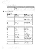 Preview for 36 page of Eaton Tripp Lite Series SmartPro Series Advanced User'S Manual