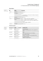 Preview for 57 page of Eaton XN-GWBR Series User Manual