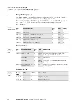 Preview for 58 page of Eaton XN-GWBR Series User Manual