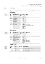 Preview for 67 page of Eaton XN-GWBR Series User Manual