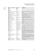 Preview for 81 page of Eaton XN-GWBR Series User Manual