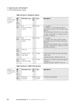 Preview for 84 page of Eaton XN-GWBR Series User Manual