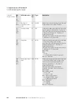 Preview for 92 page of Eaton XN-GWBR Series User Manual