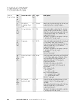 Preview for 94 page of Eaton XN-GWBR Series User Manual