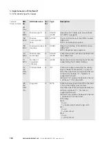 Preview for 100 page of Eaton XN-GWBR Series User Manual