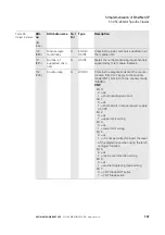 Preview for 107 page of Eaton XN-GWBR Series User Manual