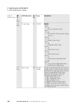 Preview for 108 page of Eaton XN-GWBR Series User Manual