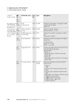 Preview for 110 page of Eaton XN-GWBR Series User Manual