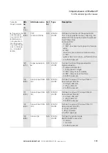 Preview for 111 page of Eaton XN-GWBR Series User Manual