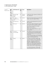 Preview for 114 page of Eaton XN-GWBR Series User Manual