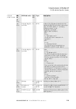 Preview for 115 page of Eaton XN-GWBR Series User Manual