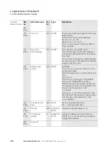 Preview for 116 page of Eaton XN-GWBR Series User Manual