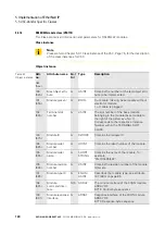 Preview for 120 page of Eaton XN-GWBR Series User Manual