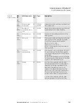 Preview for 121 page of Eaton XN-GWBR Series User Manual