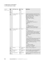 Preview for 122 page of Eaton XN-GWBR Series User Manual